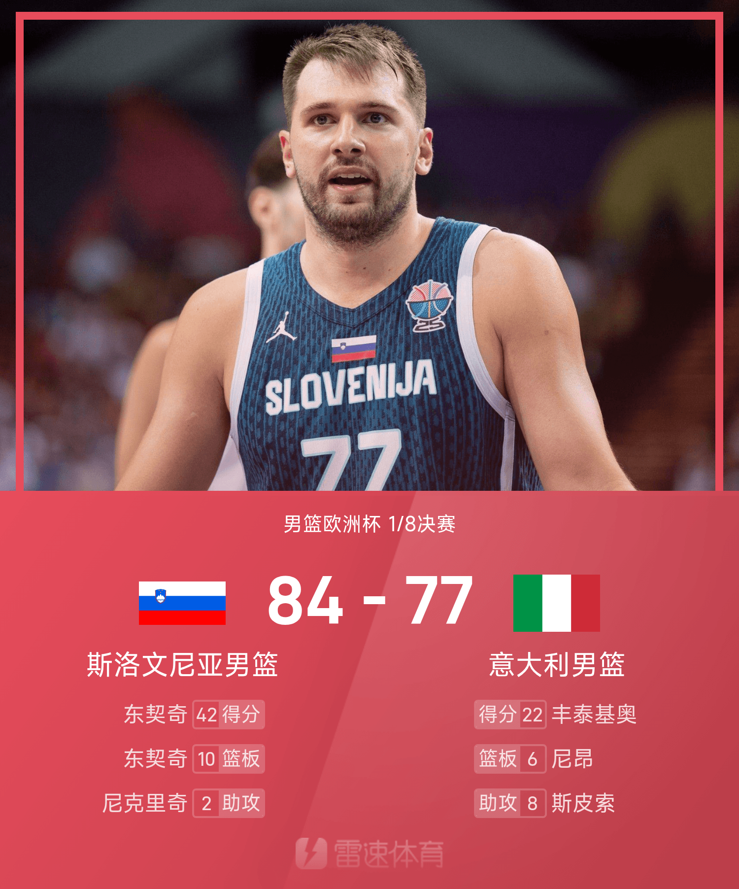 开云APP-男篮欧洲杯战报：东契奇爆轰42分，斯洛文尼亚84-77意大利